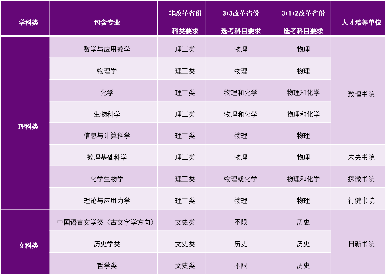 清华大学2021年强基计划招生简章(图1)