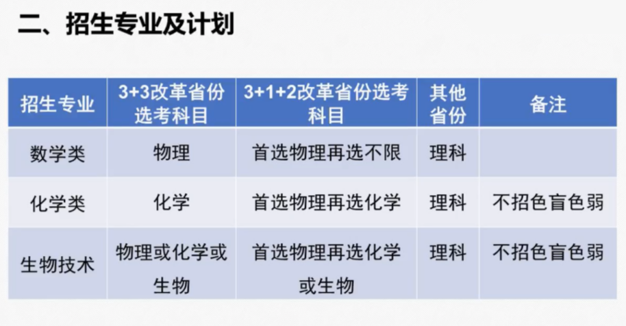 华南理工大学2021年强基计划招生政策官方解读(图2)