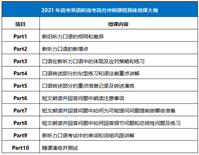 北京华清园教育2021年高考英语听说考高分冲刺课程(图2)