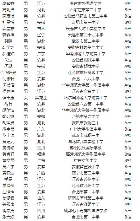 中国科学技术大学2021年少年班“创新试点班”资格生名单公示(图2)