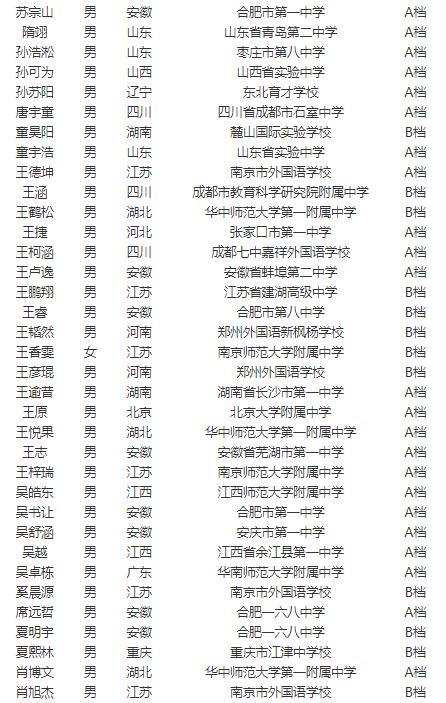 中国科学技术大学2021年少年班“创新试点班”资格生名单公示(图5)