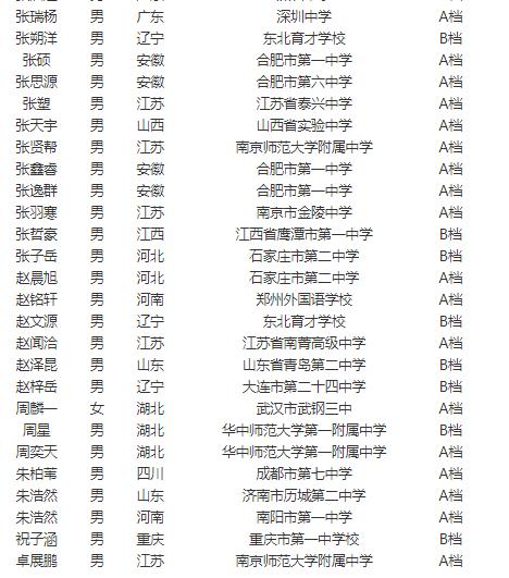 中国科学技术大学2021年少年班“创新试点班”资格生名单公示(图7)