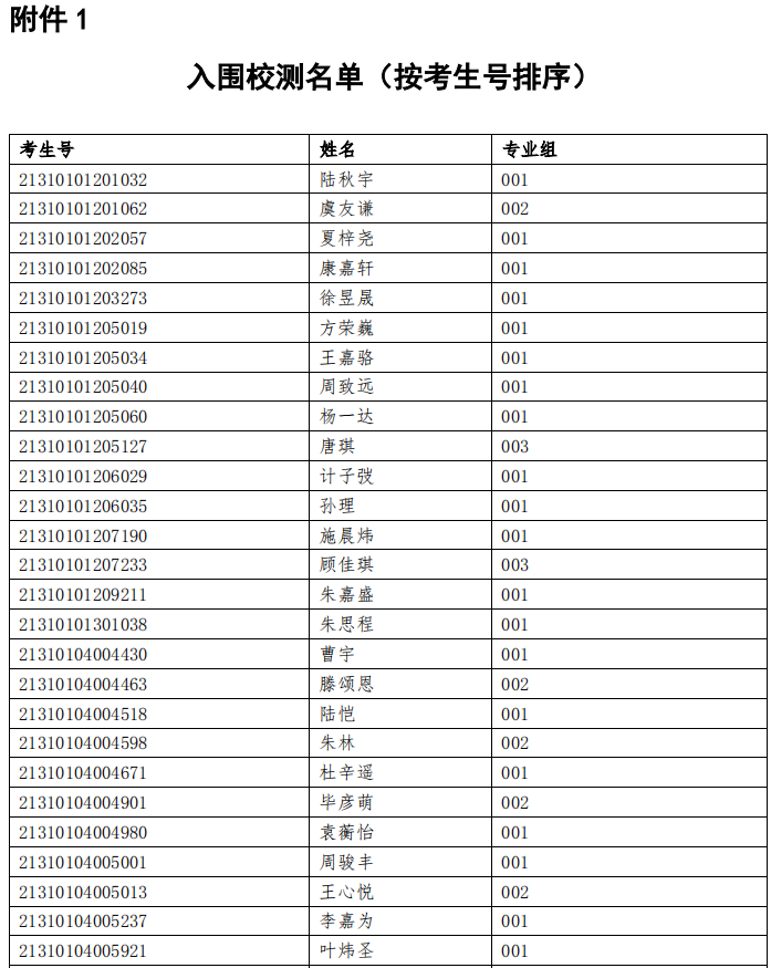上海大学2021年综合评价录取改革试点入围校测名单及相关工作安排(图1)