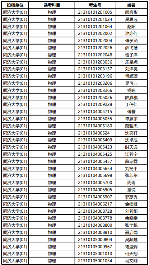 同济大学2021年上海市综合评价录取改革试点招生入围考生名单(图1)