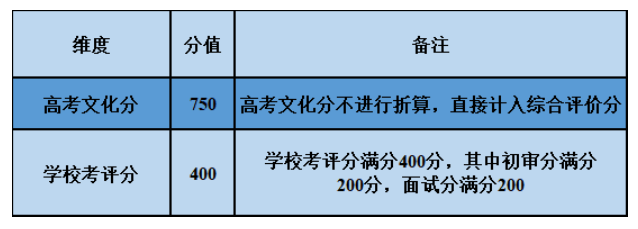 南京林业大学2021年综合评价招生志愿填报指导(图2)