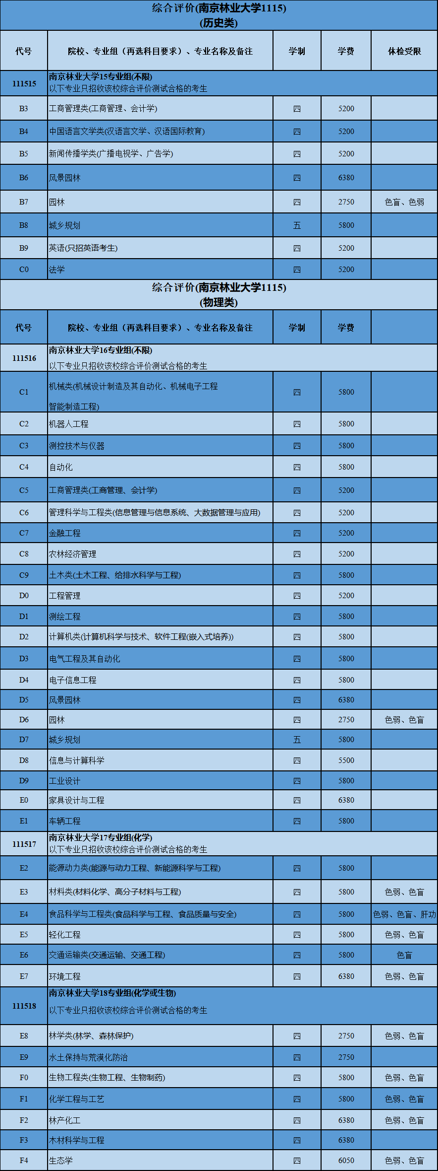 南京林业大学2021年综合评价招生志愿填报指导(图1)